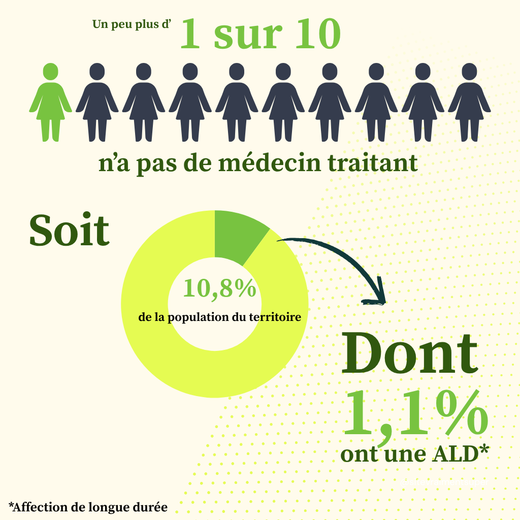 données recherche de médecin traitant Voiron